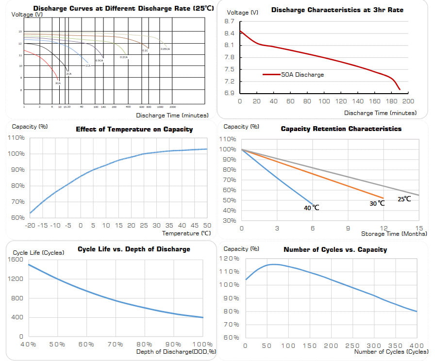Đặc tuyến kỹ thuật