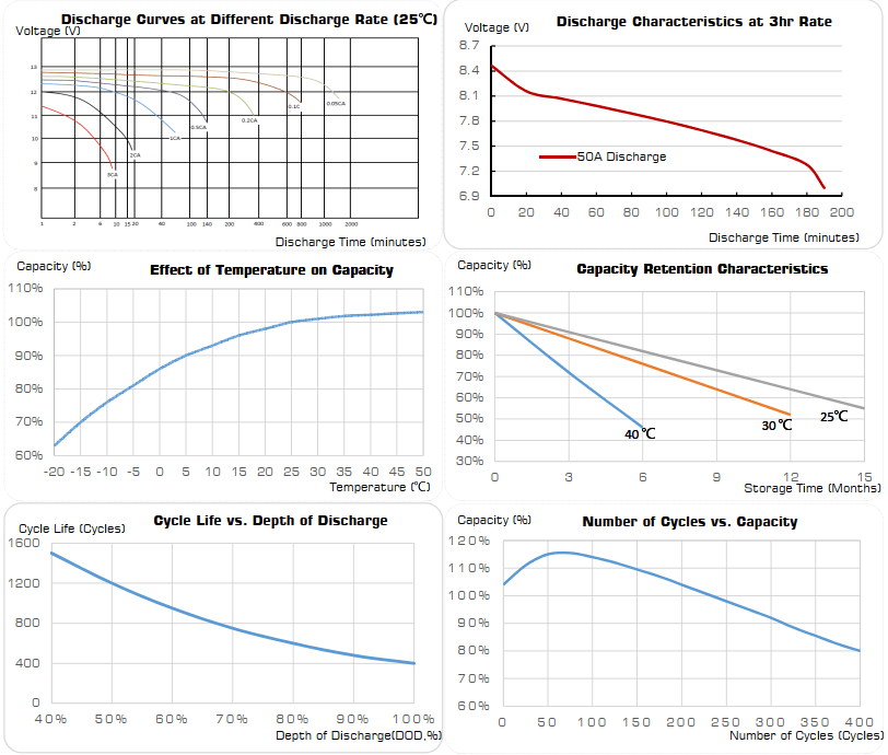 TECHNICAL CURVES